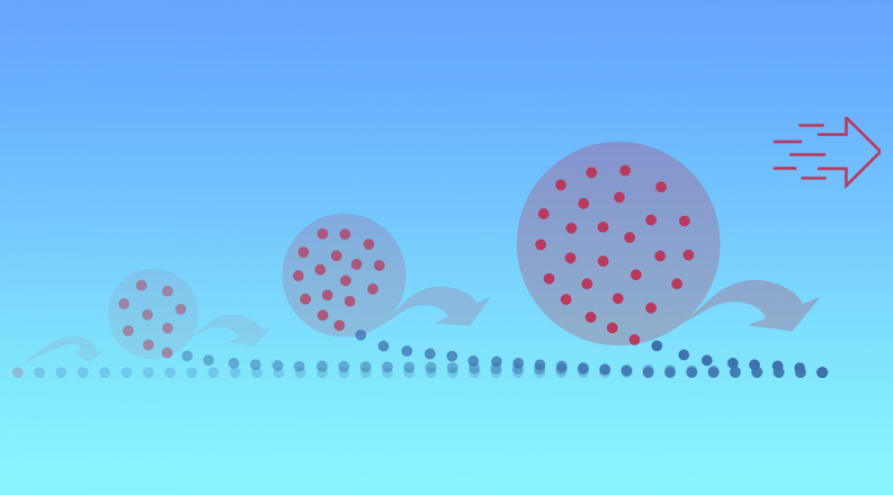 In a new quantum protocol, groups of quantum entangled qubits (red dots) recruit more qubits (blue dots) at each step to help rapidly move information from one spot to another. Since more qubits are involved at each step, the protocol creates a snowball effect that achieves the maximum information transfer speed allowed by theory. (Credit: Minh Tran/JQI)