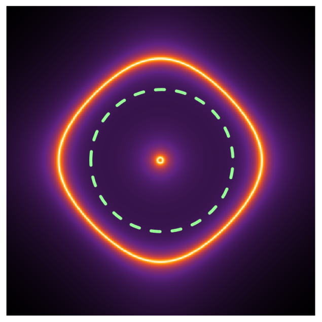 Quasiparticle platform A visualization of the Fermi surface depicting the momenta of electrons in the newly identified quantum computing platform. (Courtesy: Ruixing Zhang)