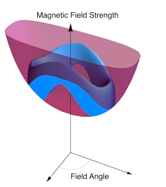 Image by Sylvia Klare Lewin, Nicholas P Butch/ NIST & UMD