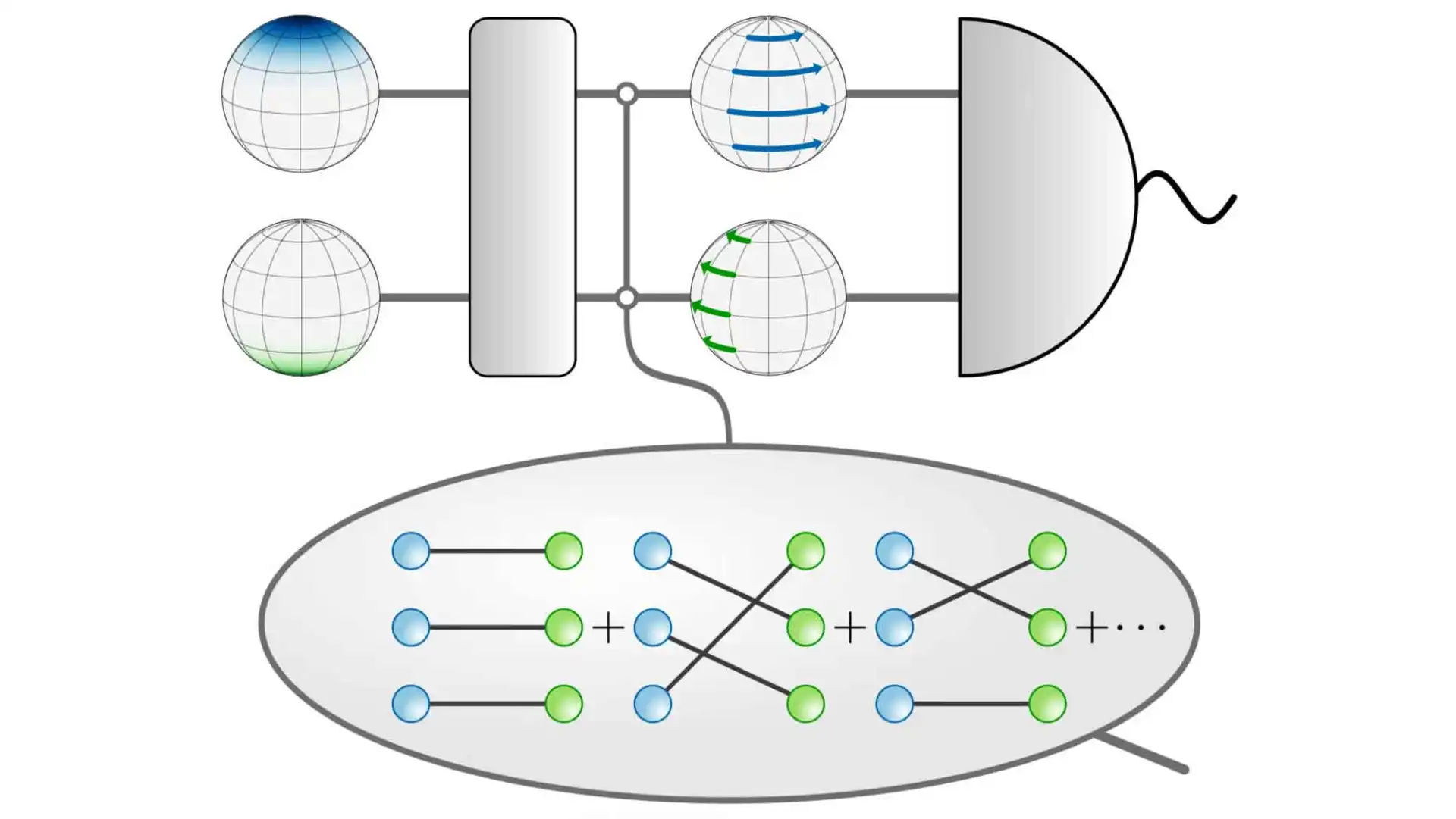 Photon exchange through an optical cavity links two atomic ensembles, creating a shared entangled state. This entanglement is designed to be insensitive to common noise while remaining highly sensitive to differential signals. (Credit: Raphael Kaubruegger, JILA) Photon exchange through an optical cavity links two atomic ensembles, creating a shared entangled state. This entanglement is designed to be insensitive to common noise while remaining highly sensitive to differential signals. (Credit: Raphael Kaubruegger, JILA)