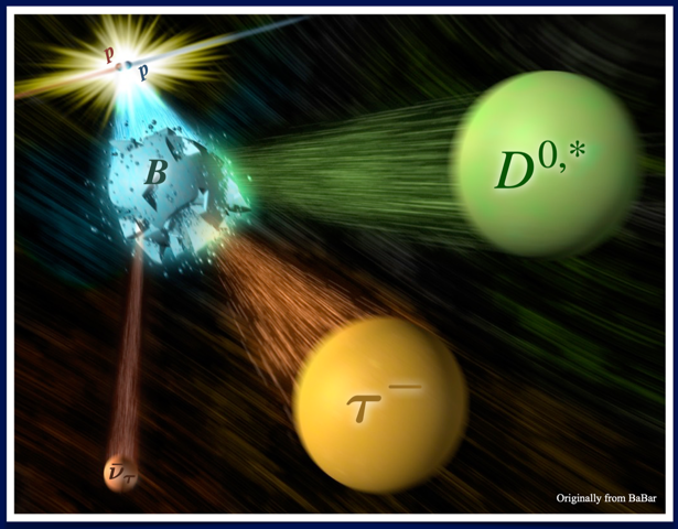 Artistic representation of a proton-proton collision resulting in a B meson that subsequently decays to a charmed D0 or D* meson, a tau lepton, as well as a smaller antineutrino. Credit: Greg Stewart, SLAC National Accelerator Laboratory/BaBar and Manuel Franco Sevilla.