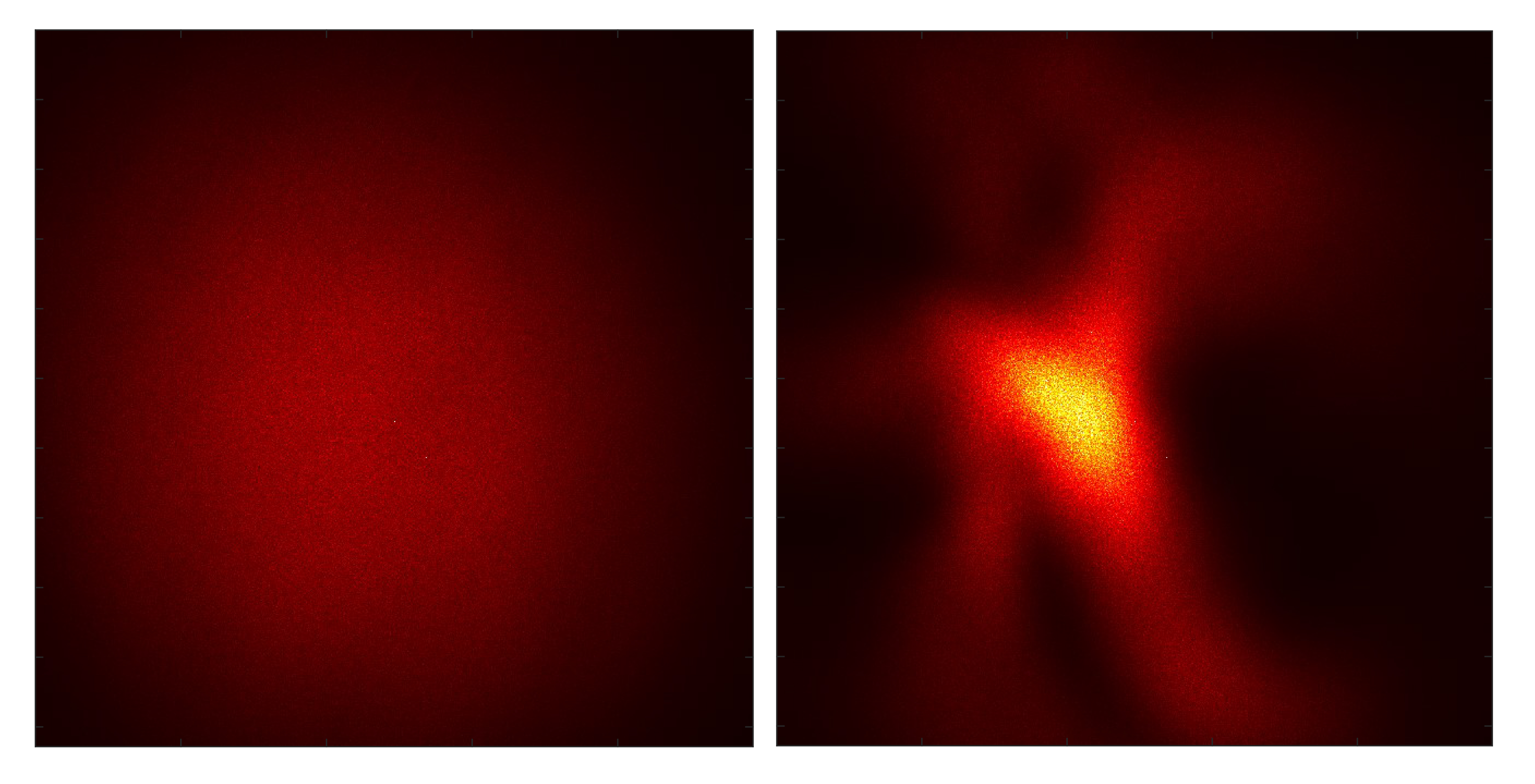 Distributions of the laser light collected after the hallway journey without a waveguide (left) and with a waveguide (right). 