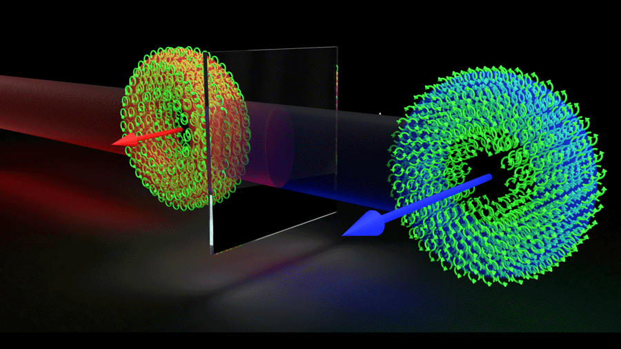  STOV pulse (on the left) moving through a nonlinear crystal undergoes second harmonic generation, generating the pulse on the right.