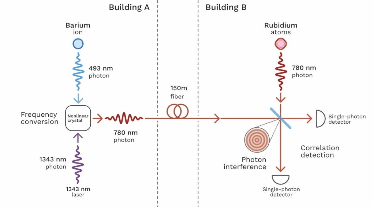 photon interference diagram v5 hires 002