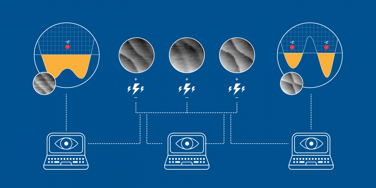 This artist's conception shows how the research team used artificial intelligence (AI) and other computational techniques to tune a quantum dot device for use as a qubit. The dot's electrons are corralled by electrical gates, whose adjustable voltages raise and lower the "peaks" and "valleys" in the large circles. As the gates push the electrons around, sensitive measurement of the moving electrons creates telltale lines in the black and white images, which the AI uses to judge the state of the dot and then make successive adjustments to the gate voltages. Eventually the AI converts a single dot (leftmost large circle) to a double dot (rightmost), a process that takes tedious hours for a human operator. (Credit: B. Hayes/NIST)